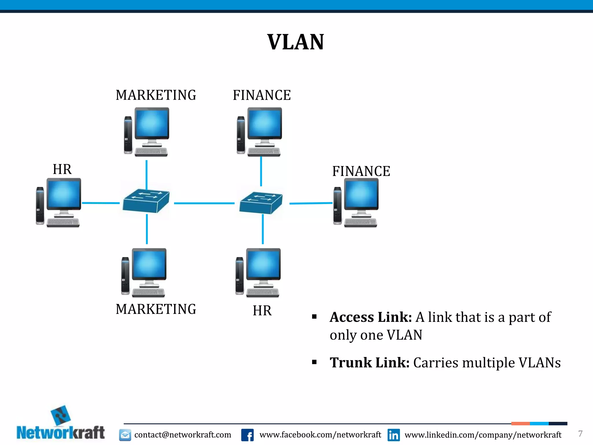 contact@networkraft.com www.facebook.com/networkraft www.linkedin.com/company/networkraftcontact@networkraft.com www.facebook.com/networkraft www.linkedin.com/company/networkraft
VLAN
7
HR
HRMARKETING
MARKETING FINANCE
FINANCE
 Access Link: A link that is a part of
only one VLAN
 Trunk Link: Carries multiple VLANs
 
