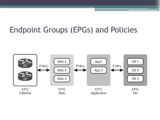 Endpoint Groups (EPGs) and Policies
 