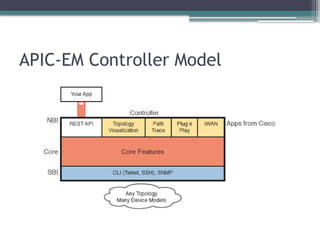 APIC-EM Controller Model
 