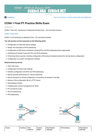 ccnav5.org http://ccnav5.org/ccna-1-final-pt-practice-skills-exam/?pfstyle=wp
CCNAV5.Org
CCNAv5.Org
CCNA 1 Final PT Practice Skills Exam
CCNA 1 Final v5.0 Introduction to Networks Practice Final – CLI command answers
CCNA 1 Exam 2014
CCNA1 v5.0 Introduction to Networks Final – CLI command answers
You will practice and be assessed on the following skills:
Configuration of initial IOS device settings
Design and calculation of IPv4 addressing
Configuration of IOS device interfaces including IPv4 and IPv6 addressing when appropriate
Addressing of network hosts with IPv4 and IPv6 addresses
Enhancing device security, including configuration of the secure transport protocol for remote device configuration
Configuration of a switch management interface
Requirements by device:
Town Hall router:
Configuration of initial router settings
Interface configuration and IPv4 and IPv6 addressing
Device security enhancement or “device hardening”
Secure transport for remote configuration connections as covered in the labs.
Backup of the configuration file to a TFTP server
Administration Switch:
Enabling basic remote management by Telnet
PC and Server hosts:
IPv4 full addressing
IPv6 addressing
Device Interface IPv4
Address
Subnet
Mask
IPv4 Default
Gateway
IPv6 Address IPv6 Default
Gateway
 