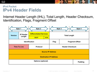 Presentation_ID 14© 2008 Cisco Systems, Inc. All rights reserved. Cisco Confidential
IPv4 Packet
IPv4 Header Fields
Internet Header Length (IHL), Total Length, Header Checksum,
Identification, Flags, Fragment Offset
Version
IP Header
Length
Differentiated Services
Total Length
DSCP ECN
Identification Flag Fragment Offset
Time To Live Protocol Header Checksum
Source IP Address
Destination IP Address
Options (optional)
Padding
Byte 1 Byte 2 Byte 3 Byte 4
 