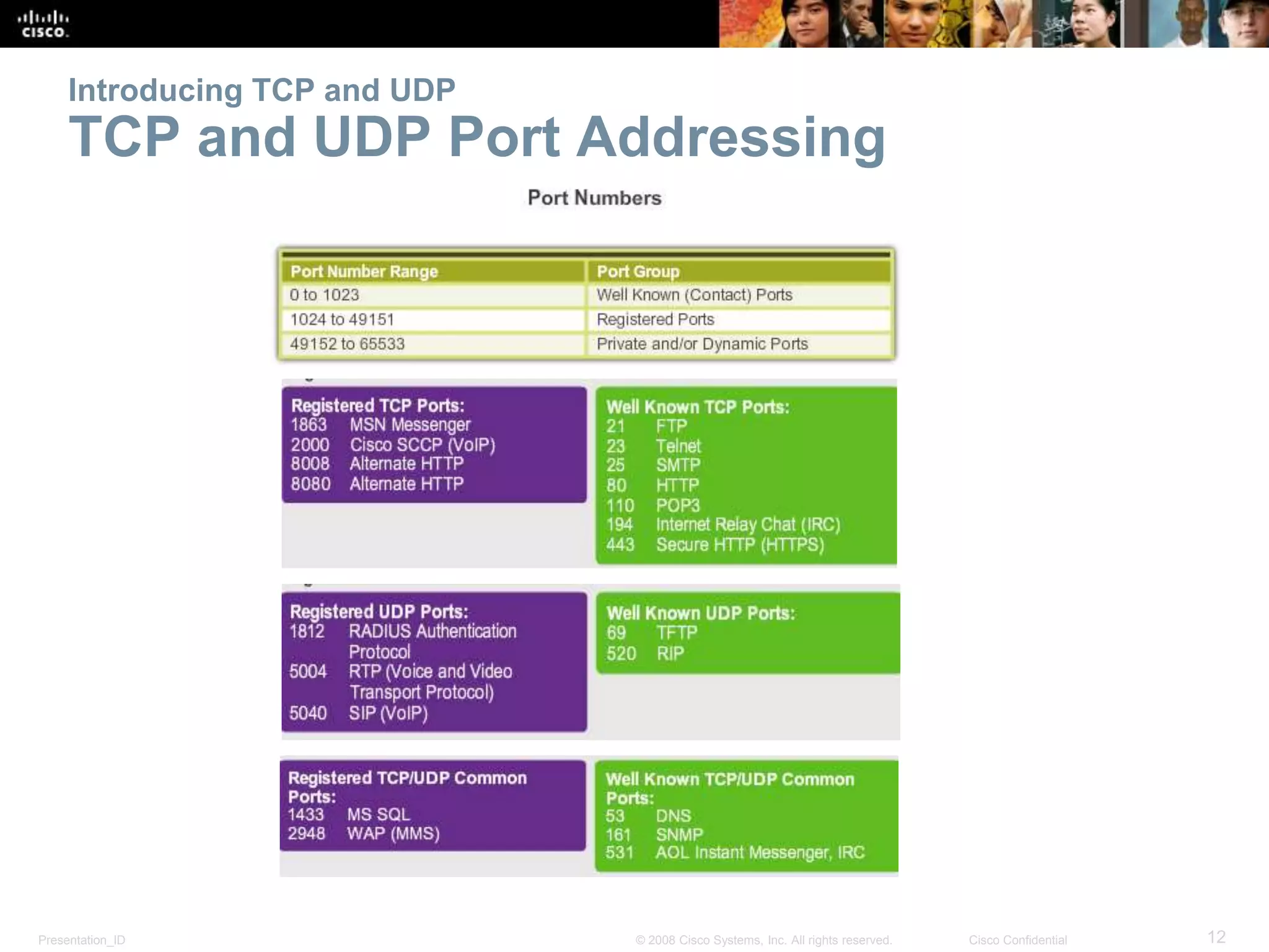 Presentation_ID 12© 2008 Cisco Systems, Inc. All rights reserved. Cisco Confidential
Introducing TCP and UDP
TCP and UDP Port Addressing
 