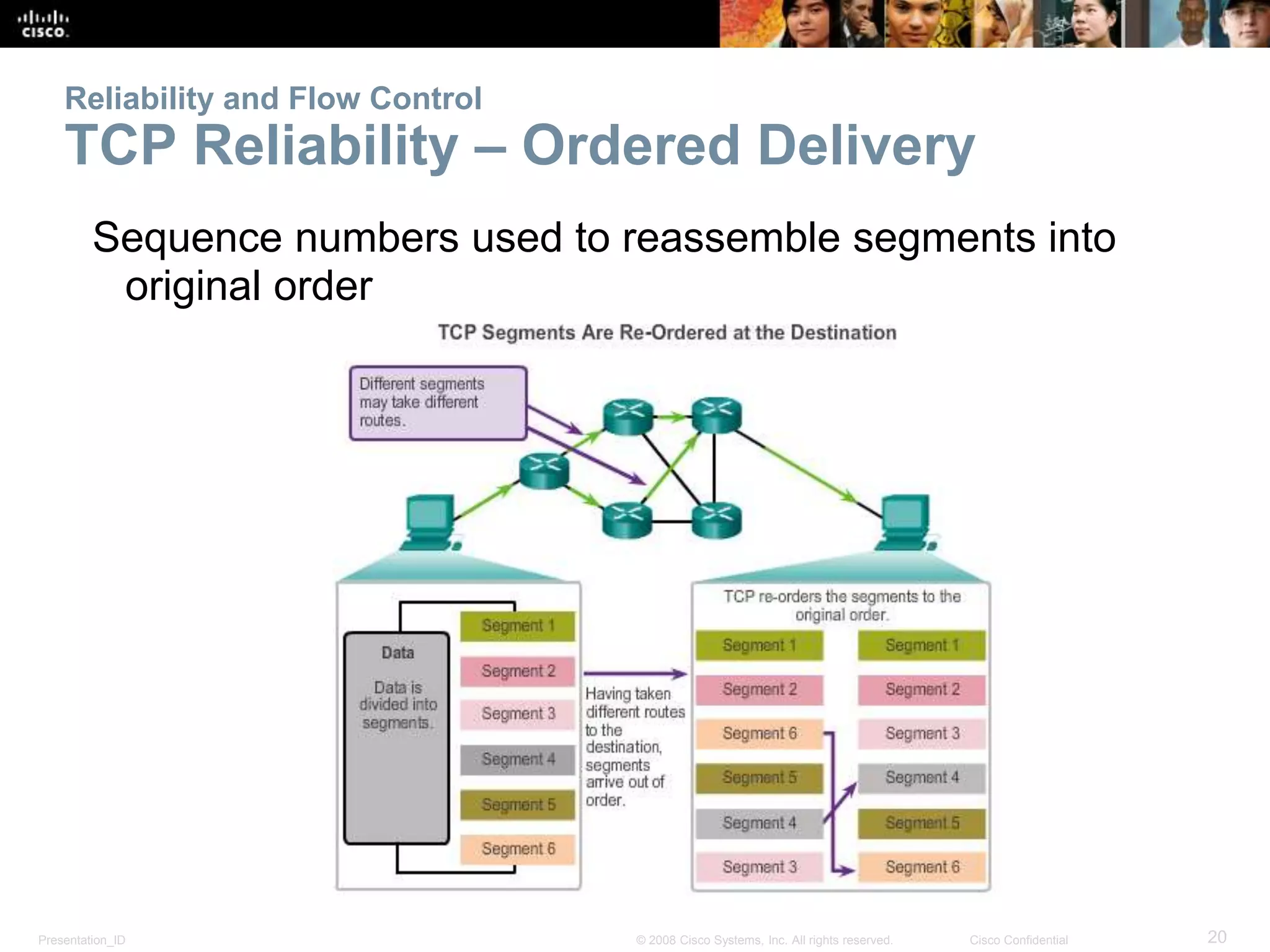 Presentation_ID 20© 2008 Cisco Systems, Inc. All rights reserved. Cisco Confidential
Reliability and Flow Control
TCP Reliability – Ordered Delivery
Sequence numbers used to reassemble segments into
original order
 