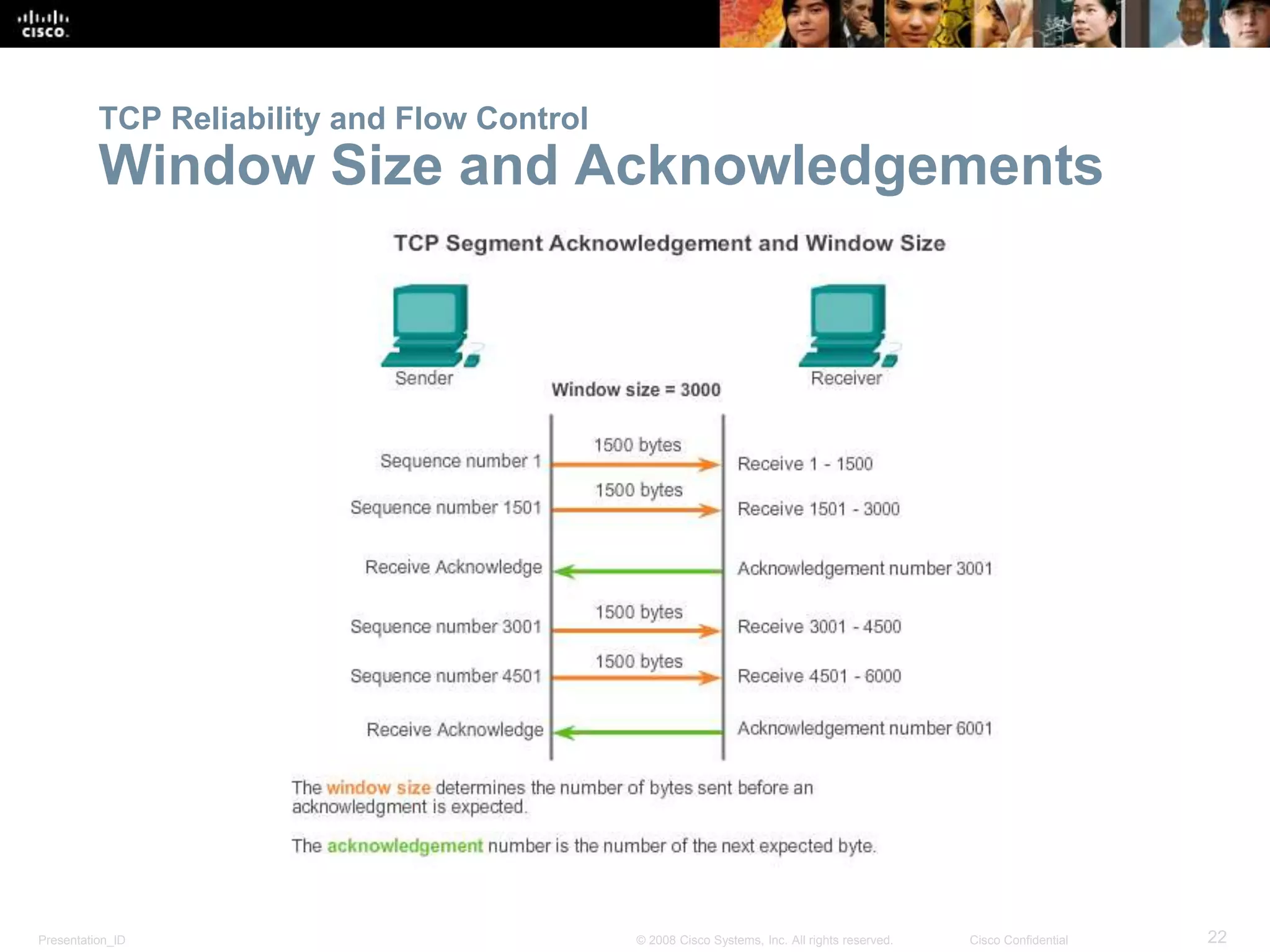 Presentation_ID 22© 2008 Cisco Systems, Inc. All rights reserved. Cisco Confidential
TCP Reliability and Flow Control
Window Size and Acknowledgements
 