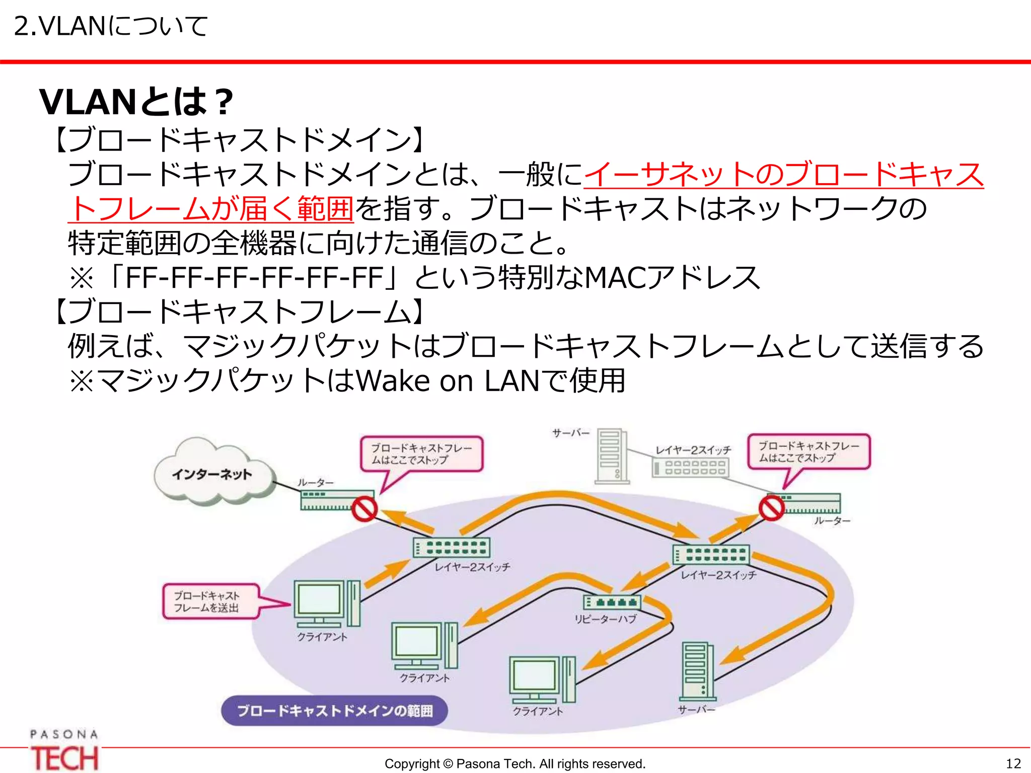 Copyright © Pasona Tech. All rights reserved.
2.VLANについて
12
VLANとは？
【ブロードキャストドメイン】
ブロードキャストドメインとは、一般にイーサネットのブロードキャス
トフレームが届く範囲を指す。ブロードキャストはネットワークの
特定範囲の全機器に向けた通信のこと。
※「FF-FF-FF-FF-FF-FF」という特別なMACアドレス
【ブロードキャストフレーム】
例えば、マジックパケットはブロードキャストフレームとして送信する
※マジックパケットはWake on LANで使用
 