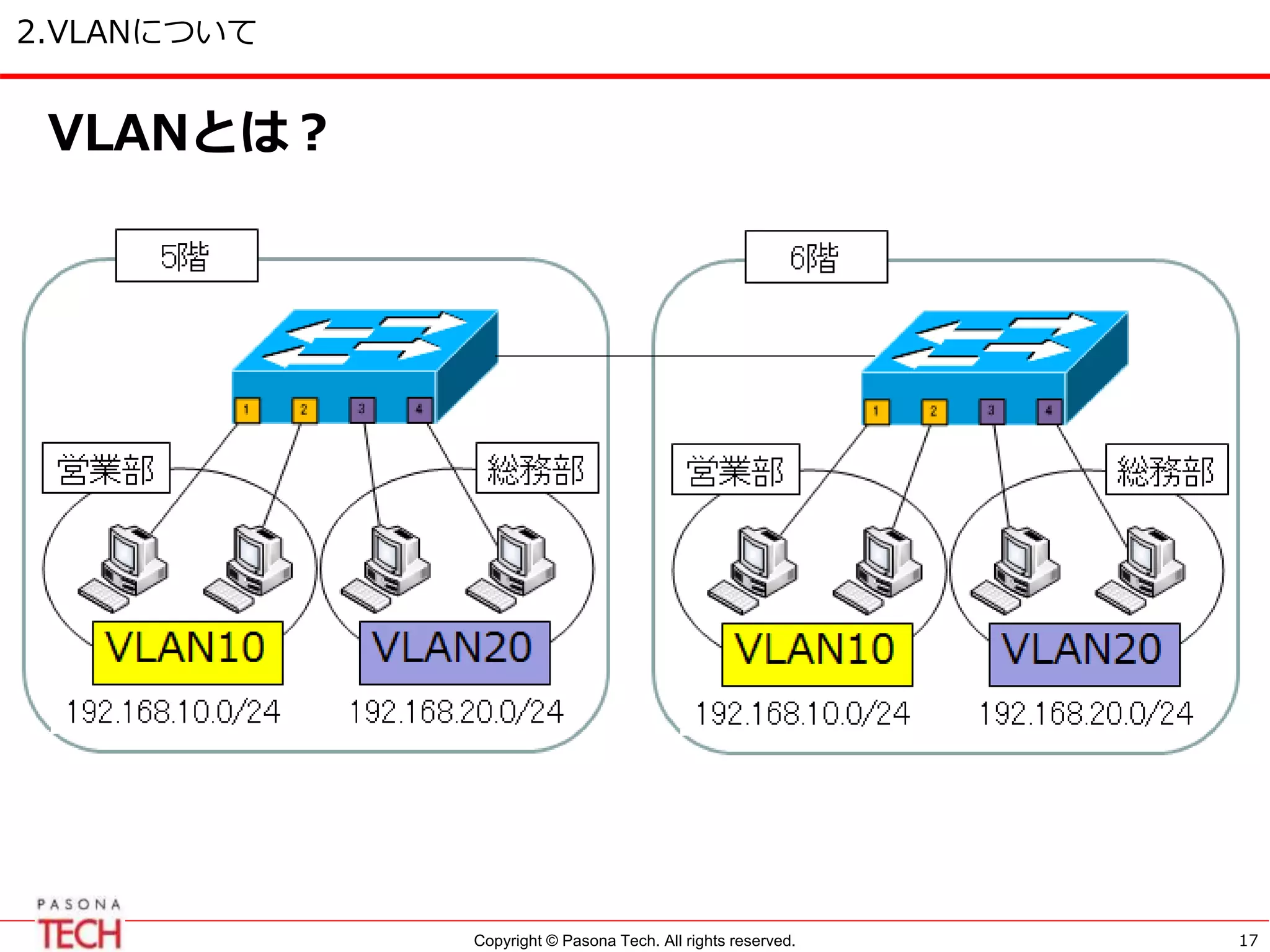 Copyright © Pasona Tech. All rights reserved.
2.VLANについて
17
VLANとは？
 
