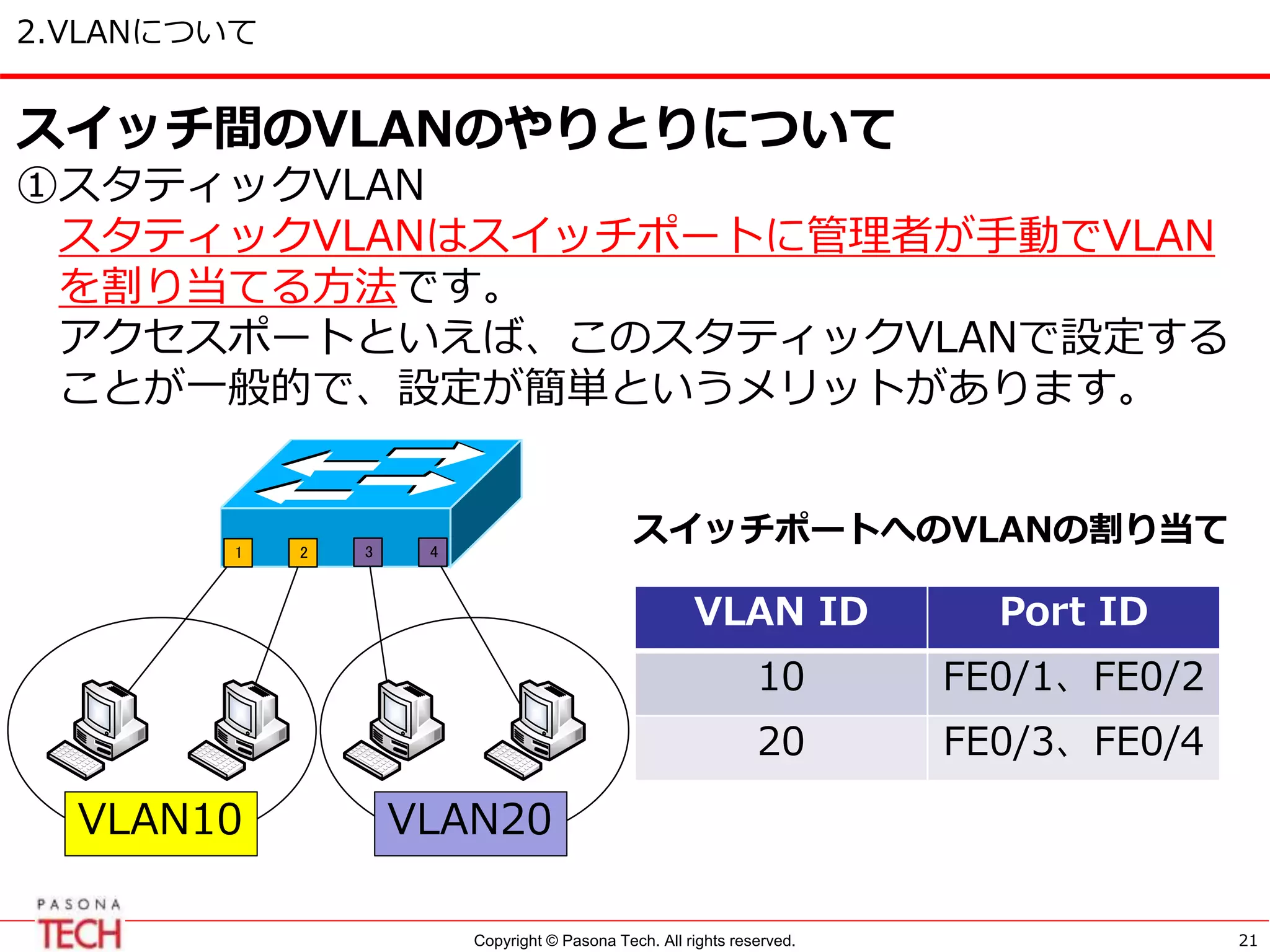 Copyright © Pasona Tech. All rights reserved.
2.VLANについて
21
スイッチ間のVLANのやりとりについて
①スタティックVLAN
スタティックVLANはスイッチポートに管理者が手動でVLAN
を割り当てる方法です。
アクセスポートといえば、このスタティックVLANで設定する
ことが一般的で、設定が簡単というメリットがあります。
1 2 3 4
VLAN10 VLAN20
スイッチポートへのVLANの割り当て
VLAN ID Port ID
10 FE0/1、FE0/2
20 FE0/3、FE0/4
VLAN10 VLAN20
 