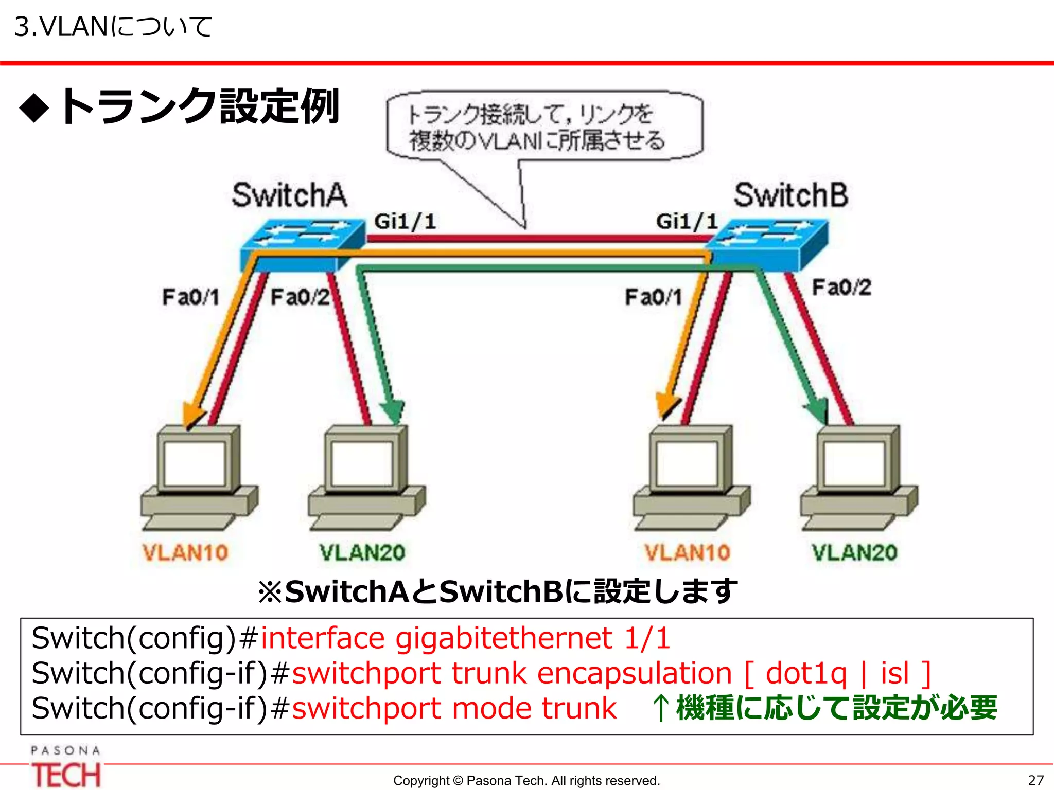 Copyright © Pasona Tech. All rights reserved.
3.VLANについて
27
◆トランク設定例
Switch(config)#interface gigabitethernet 1/1
Switch(config-if)#switchport trunk encapsulation [ dot1q | isl ]
Switch(config-if)#switchport mode trunk ↑機種に応じて設定が必要
※SwitchAとSwitchBに設定します
 