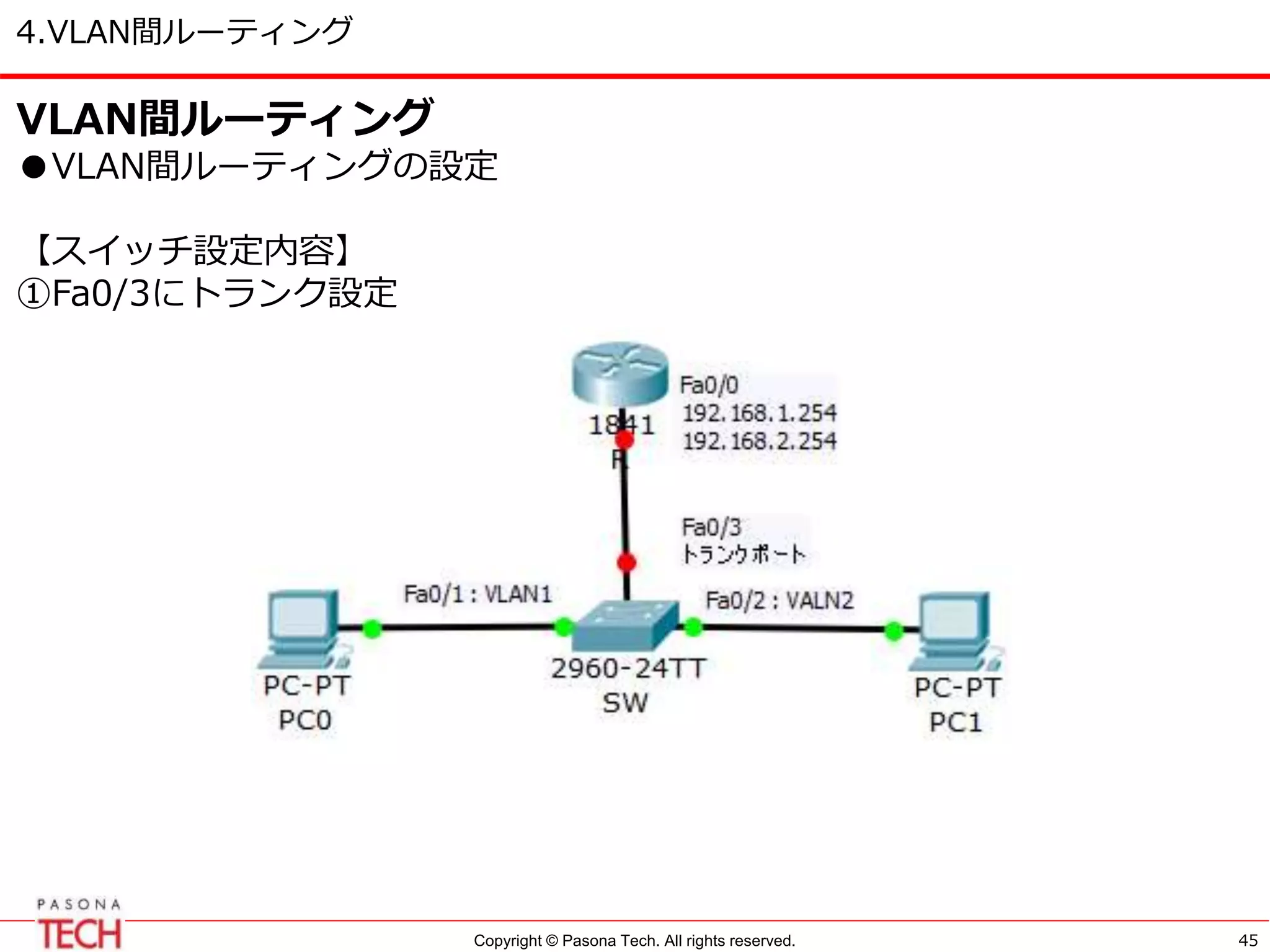 Copyright © Pasona Tech. All rights reserved.
4.VLAN間ルーティング
45
VLAN間ルーティング
●VLAN間ルーティングの設定
【スイッチ設定内容】
①Fa0/3にトランク設定
 