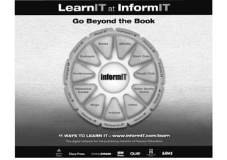Ccna.Voice.Quick.Refence.Sheet