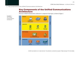 FIGURE 1
The Unified
Communications
Architecture




                 © 2008 Cisco Systems Inc. All rights reserved. This publication is protected by copyright. Please see page 147 for more details.
 