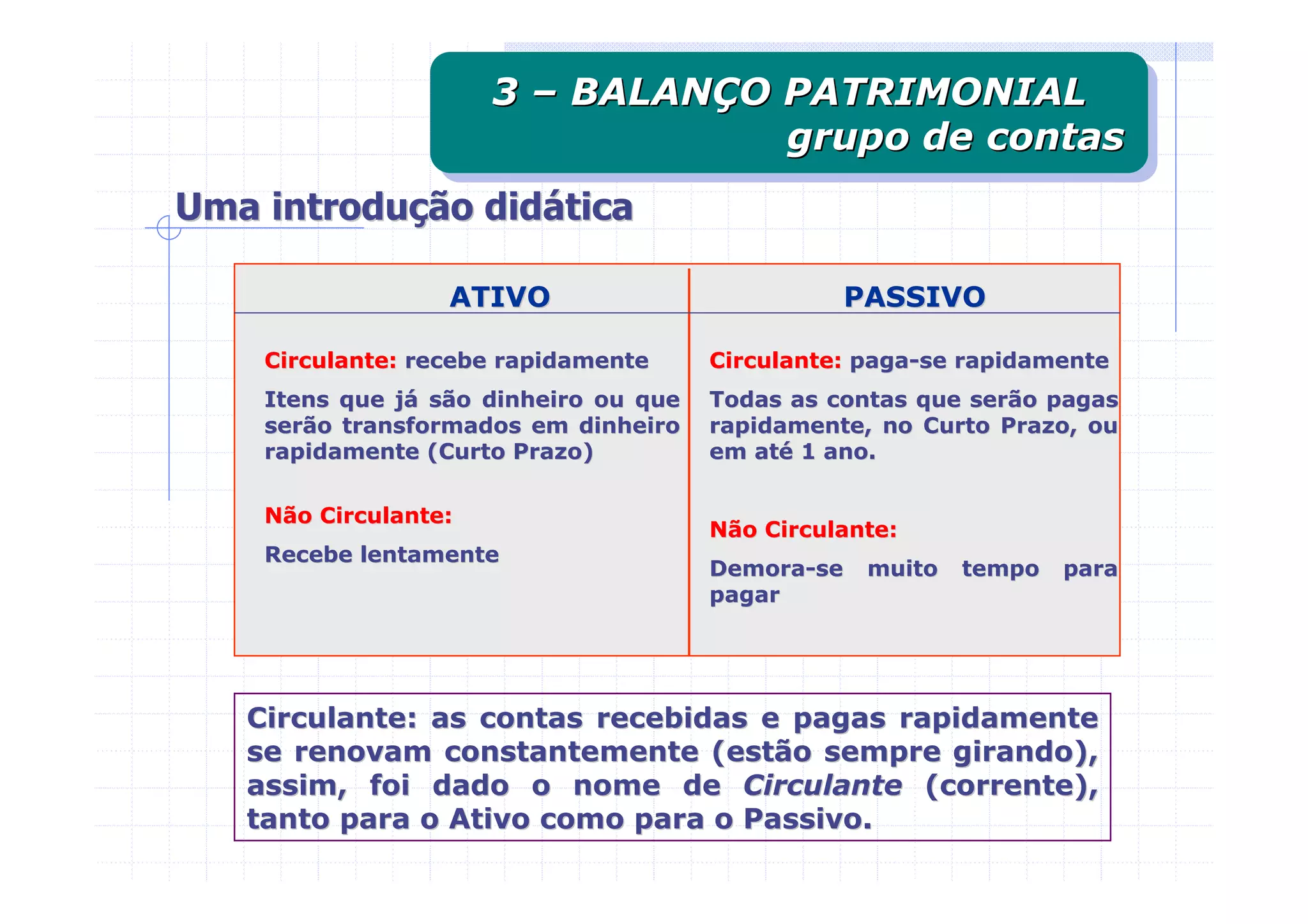3 – BALANÇO PATRIMONIAL
                      3 – BALANÇO PATRIMONIAL
                                  grupo de contas
                                  grupo de contas
Uma introdução didática

                  ATIVO                          PASSIVO

    Circulante: recebe rapidamente     Circulante: paga-se rapidamente
                                                   paga-
    Itens que já são dinheiro ou que
              já                       Todas as contas que serão pagas
    serão transformados em dinheiro    rapidamente, no Curto Prazo, ou
    rapidamente (Curto Prazo)          em até 1 ano.
                                           até

    Não Circulante:
                                       Não Circulante:
    Recebe lentamente
                                       Demora-se
                                       Demora-     muito   tempo   para
                                       pagar




   Circulante: as contas recebidas e pagas rapidamente
   Circulante: as contas recebidas e pagas rapidamente
   se renovam constantemente (estão sempre girando),
   se renovam constantemente (estão sempre girando),
   assim, foi dado o nome de Circulante (corrente),
   assim, foi dado o nome de Circulante (corrente),
   tanto para o Ativo como para o Passivo.
   tanto para o Ativo como para o Passivo.
 
