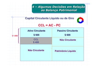 4 – Algumas Decisões em Relação
               4 – Algumas Decisões em Relação
                     ao Balanço Patrimonial
                     ao Balanço Patrimonial

          Capital Circulante Líquido ou de Giro

                    CCL = AC - PC
           Ativo Circulante       Passivo Circulante

$ 1.000         $ 600                   $ 600
                CCL                 Não Circulante
                $ 400


            Não Circulante      Patrimônio Líquido
 