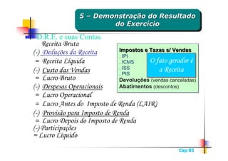 5 – Demonstração do Resultado
                 5 – Demonstração do Resultado
                         do Exercício
                          do Exercício
  D.R.E. e suas Contas
    Receita Bruta
(-) Deduções da Receita        Impostos e Taxas s/ Vendas
                                Impostos e Taxas s/ Vendas
                               .. IPI
                                  IPI
 = Receita Líquida             .. ICMS
                                  ICMS     O fato gerador é
                               .. ISS
                                  ISS         a Receita
(-) Custo das Vendas           .. PIS
                                  PIS
 = Lucro Bruto                 Devoluções (vendas canceladas)
                                Devoluções (vendas canceladas)
(-) Despesas Operacionais      Abatimentos (descontos)
                                Abatimentos (descontos)
 = Lucro Operacional
 = Lucro Antes do Imposto de Renda (LAIR)
(-) Provisão para Imposto de Renda
 = Lucro Depois do Imposto de Renda
(-) Participações
= Lucro Líquido
                                                       Cap 05
 