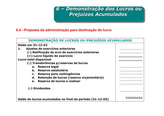6 – Demonstração dos Lucros ou
                        6 – Demonstração dos Lucros ou
                             Prejuízos Acumulados
                             Prejuízos Acumulados

6.4 - Proposta da administração para destinação do lucro

       DEMONSTRAÇÃO DE LUCROS OU PREJUÍZOS ACUMULADOS
 Saldo em 31-12-X2
 1.   Ajustes de exercícios anteriores                        .......................
       (-) Retificação de erro de exercícios anteriores       .......................
       (+) Lucro líquido do exercício                        ........................
 Lucro total disponível                                      ........................
       (-) Transferências p/reservas de lucros
           a. Reserva legal                                  .......................
           b. Reserva estatutária                            .......................
           c. Reserva para contingências                     .......................
           d. Retenção de lucros (reserva orçamentária)      .......................
           e. Reserva de lucros a realizar                   .......................
                                                             .......................
       (-) Dividendos
                                                              .......................


 Saldo de lucros acumulados no final do período (31-12-X3)          XXXXXXXXX
 