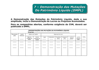 7 – Demonstração das Mutações
                                     7 – Demonstração das Mutações
                                      Do Patrimônio Líquido (DMPL)
                                      Do Patrimônio Líquido (DMPL)

A Demonstração das Mutações do Patrimônio Líquido, dada a sua
amplitude, inclui a Demonstração de Lucros ou Prejuízos Acumulados.
Para as companhias abertas, conforme exigência da CVM, deverá ser
publicada a DMPL.

                          DEMONSTRAÇÕES DAS MUTAÇÕES DO PATRIMÔNIO LÍQUIDO
                          Empresa……………………………………………………………………………
Movimenta    Capital       Reserva de Capital                         Reservas de Lucro
  ções      Realizado
                         Ágio na        Outras      Legal   Estatutária   P/conting   Orçament   Lucros a   Lucros   TOTAL
                        emissão de    Reservas de                           ência        ária    realizar   Acumul
                          Ações         Capital                                                              ados
 