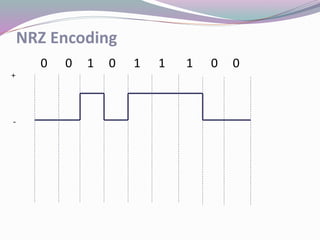 NRZ Encoding
0 0 1 0 1 1 1 0 0
+
-
 