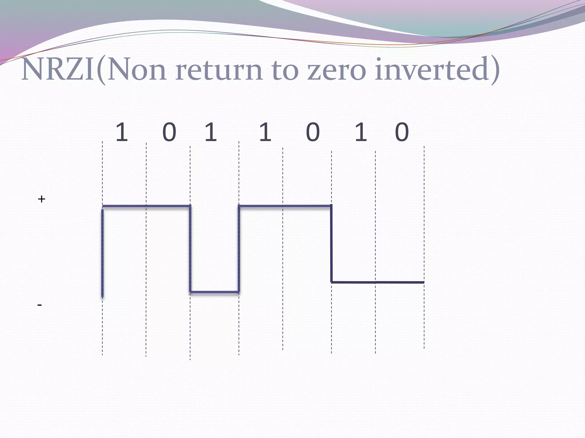 1 0 1 1 0 1 0
NRZI(Non return to zero inverted)
+
-
 