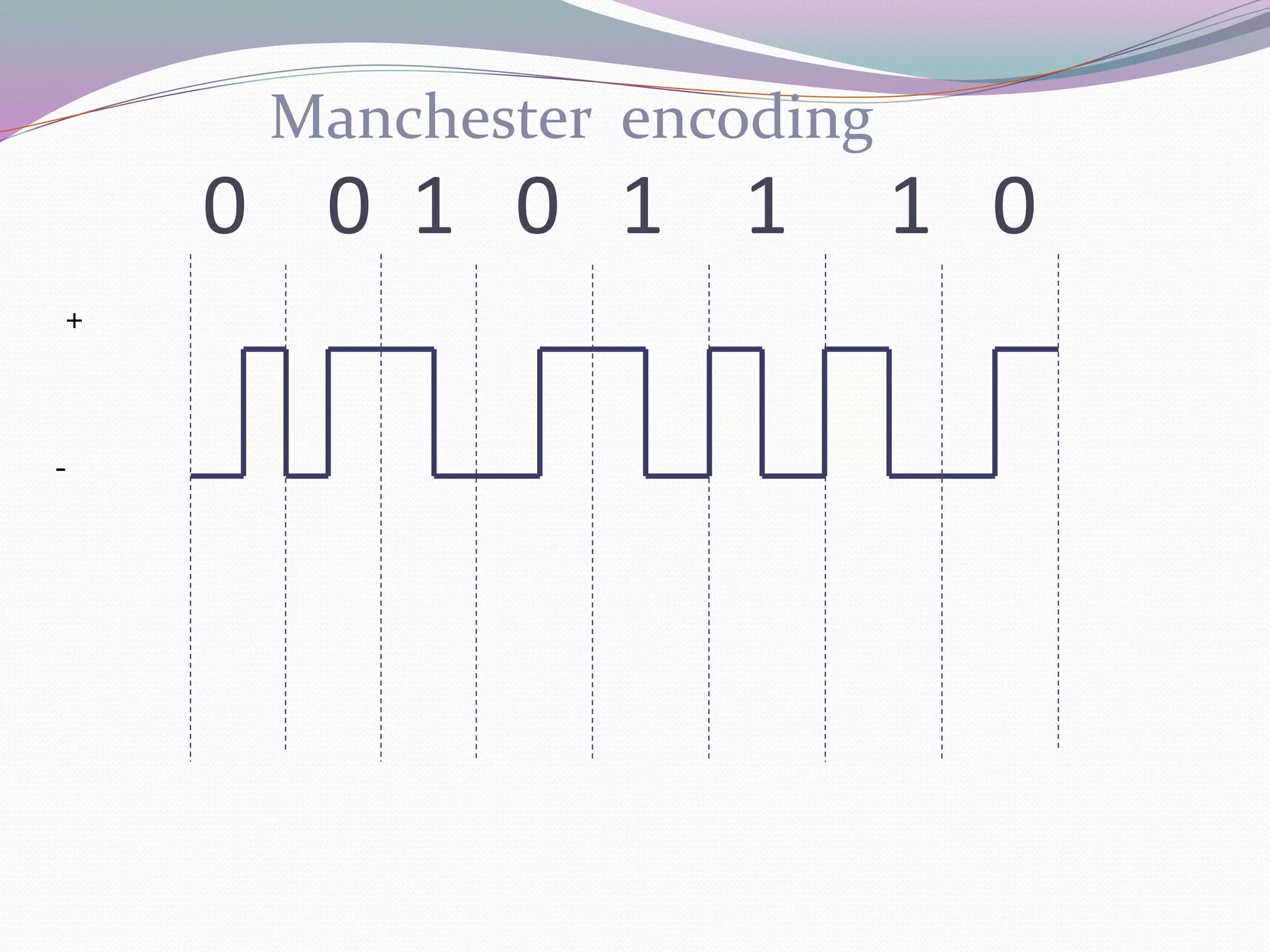 0 0 1 0 1 1 1 0
Manchester encoding
-
+
 