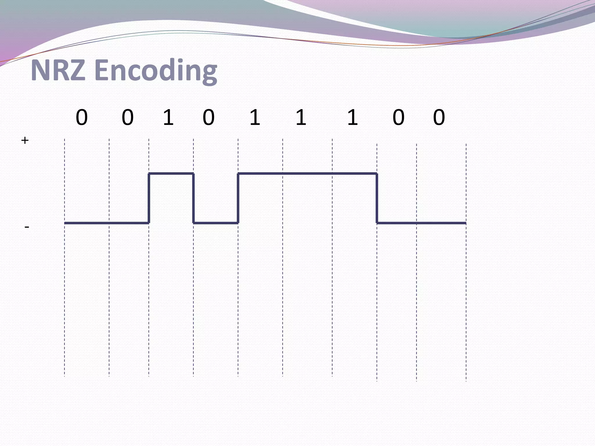NRZ Encoding
0 0 1 0 1 1 1 0 0
+
-
 
