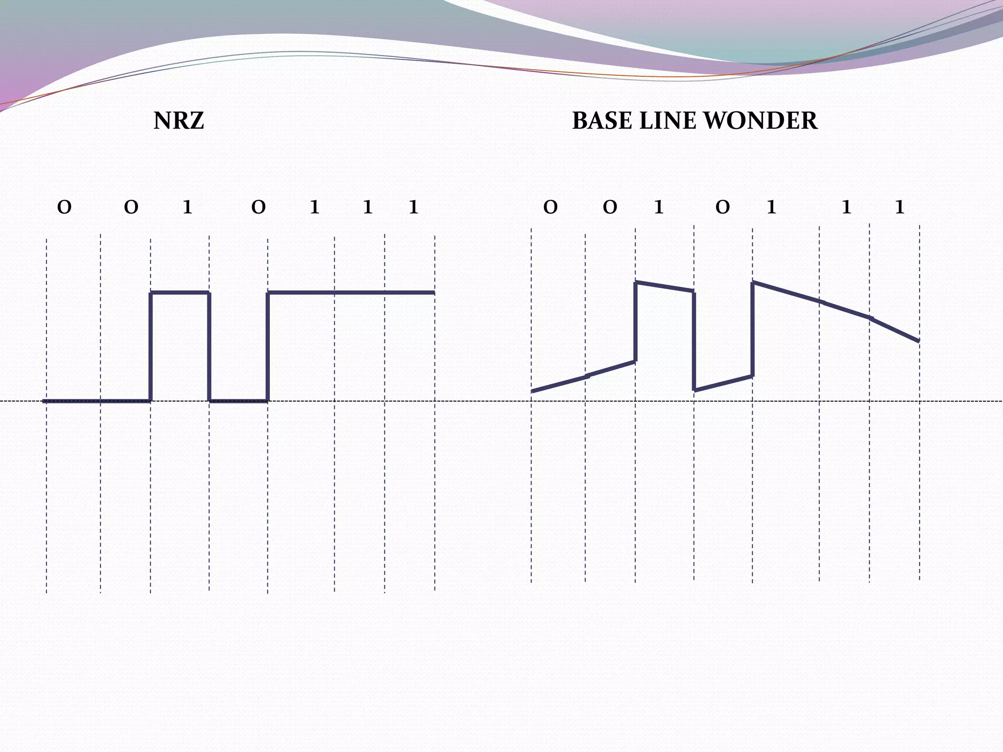 0 0 1 0 1 1 1 0 0 1 0 1 1 1
NRZ BASE LINE WONDER
 