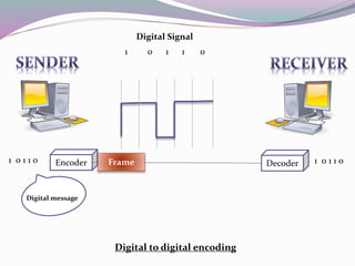 Encoding Techniques | PPTX