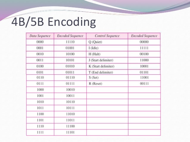 Encoding Techniques
