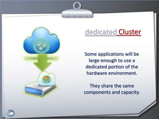 dedicated Cluster

Some applications will be
  large enough to use a
dedicated portion of the
 hardware environment.

  They share the same
components and capacity.
 