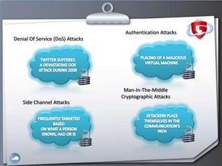 Authentication Attacks
Denial Of Service (DoS) Attacks




                                   Man-In-The-Middle
                                  Cryptographic Attacks
    Side Channel Attacks
 