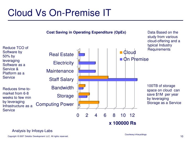 Cloud Computing Presentation Cloud Computing Presentation