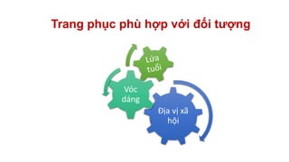 Trang phục phù hợp với đối tượng
Địa vị xã
hội
Vóc
dáng
 