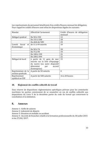 33
Les représentants du personnel bénéficient d’un crédit d’heures mensuel de délégation.
Pour rappel les crédits d’heures sont selon les dispositions légales les suivants :
Mandat Effectif de l’armement Crédit d’heures de délégation
mensuel
Délégué syndical De 50 à 150 12
De 151 à 500 18
Au-delà de 500 24
Comité Social et
Economique
de 11 à 49 salariés 10
De 50 à 74 18
De 75 à 99 19
De 100 à 199 21
De 200 à 499 22
Délégué de bord à partir de 11 gens de mer
inscrits sur la liste d’équipage
du navire (ou autre dispositif
déterminé par accord
d’entreprise)
15
Représentant de la
section syndicale
A partir de 50 salariés 4
Représentant
syndical au CSE
A partir de 500 salariés 16 à 20 heures
40. Règlement des conflits collectifs de travail
Sous réserve de dispositions réglementaires spécifiques prévues pour les armements
maritimes les parties conviennent de se soumettre en cas de conflits collectifs aux
dispositions du Livre V de la deuxième partie du code du travail qui concernent la
conciliation et la médiation.
8. Annexes
Annexe 1 : Grille de salaires
Annexe 2: indemnité de départs
Annexe 3: Situation en maladie ou accident
Annexe 4 : Accords de branches relatifs à la formation professionnelle du 30 juillet 2015
et du 27/04/ 2017.
 