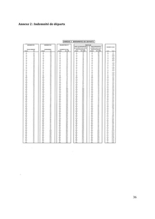 36
Annexe 2 : Indemnité de départs
 