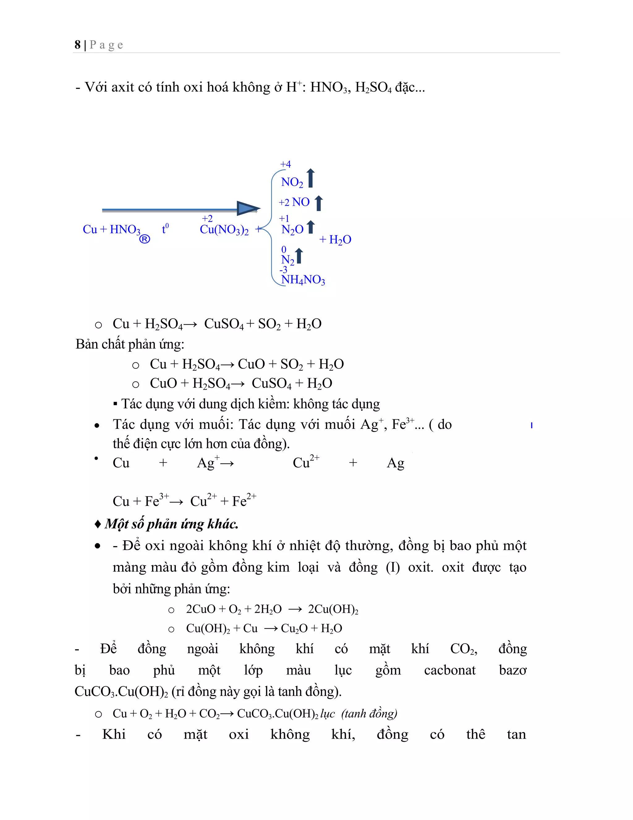 2FeS + 3O2 ->     2FeO + SO2Sản phẩm thu được ở lò đốt này có thành phần ứng với hỗn hợp Cu2S, FeS và FeO.<br />* Nấu chảy sản phẩm  ở 1200-15000C trên trong lò phản xạ, có cho thêm cát để tạo xỉ với FeO.<br />FeO + SiO2  ->     FeSiO3 (xỉ)- Sản phẩm nóng chảy gồm Cu2S và FeS nặng hơn nằm dưới lớp xỉ, được tháo ra khỏi lò theo chu kì. Sản phẩm gọi là stein.<br />-  Chuyển stein nóng chảy vào lò thổi kiểu Besme, cho thêm cát và thổi khí oxi vào lò, nhiệt độ  của  lò  được  giữ  ở  13000C.  ở  đây  xảy  ra những phản ứng.<br />2FeS + O2 -> 2FeO + SO2