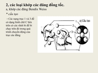 2, các loại khớp các đăng đồng tốc.
a, khớp các đăng Bendix Weiss
* cấu tạo
- Các nạng trục 1 và 3 đề
có dạng hình chữ C bên
trên có các rãnh bi để bi
chạy trên đó trong quá
trình chuyển động của
trục các đăng
 