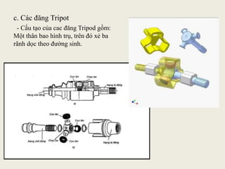 c. Các đăng Tripot
- Cấu tạo của cac đăng Tripod gồm:
Một thân bao hình trụ, trên đó xẻ ba
rãnh dọc theo đường sinh.
 