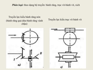 Phân loại: theo dạng bộ truyền: bánh răng, trục vít-bánh vít, xích
Truyền lực kiểu bánh răng nón
(bánh răng quả dứa-bánh răng vành
chậu)
Truyền lực kiểu trục vít bánh vít
 