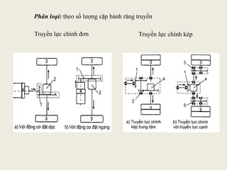 Phân loại: theo số lượng cặp bánh răng truyền
Truyền lực chính đơn Truyền lực chính kép
 