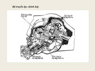 Bộ truyền lực chính kép
 