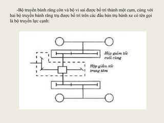 -Bộ truyền bánh răng côn và bộ vi sai được bố trí thành một cụm, cùng với
hai bộ truyền bánh răng trụ được bố trí trên các đầu bán trụ bánh xe có tên gọi
là bộ truyền lực cạnh:
 