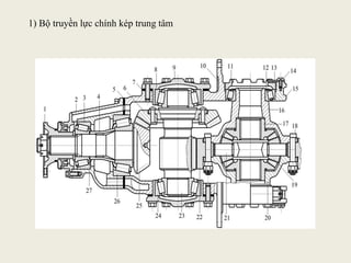 1) Bộ truyền lực chính kép trung tâm
 