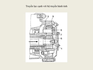 Truyền lực cạnh với bộ truyền hành tinh
 