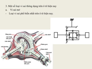 3. Một số loại vi sai thông dụng trên ô tô hiện nay
a. Vi sai mở
- Loại vi sai phổ biến nhất trên ô tô hiện nay.
 