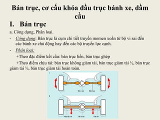 Bán trục, cơ cấu khóa đầu trục bánh xe, dầm
cầu
I. Bán trục
a. Công dụng, Phân loại.
- Công dụng: Bán trục là cụm chi tiết truyền momen xoắn từ bộ vi sai đến
các bánh xe chủ động hay đến các bộ truyền lực cạnh.
- Phân loại:
+Theo đặc điểm kết cấu: bán trục liền, bán trục ghép
+Theo điểm chịu tải: bán trục không giảm tải, bán trục giảm tải ½, bán trục
giảm tải ¾, bán trục giảm tải hoàn toàn.
 