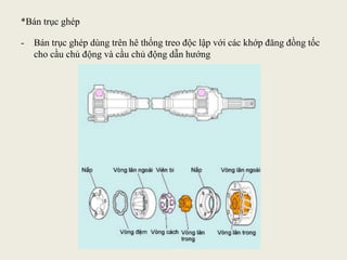 *Bán trục ghép
- Bán trục ghép dùng trên hê thống treo độc lập với các khớp đăng đồng tốc
cho cầu chủ động và cầu chủ động dẫn hướng
 