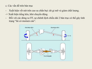 c. Các vấn đề trên bán trục
- Xuất hiện vết nứt trên cao su chắn bụi: dò gỉ mỡ và giảm chất lượng.
-> Xuất hiện tiếng kêu, khó chuyển động.
- Đối với các dòng xe FF, sự chênh lệch chiều dài 2 bán trục có thể gây tình
trạng “lái có momen cản”.
 