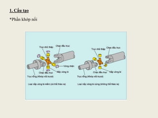 1. Cấu tạo
*Phần khớp nối
 