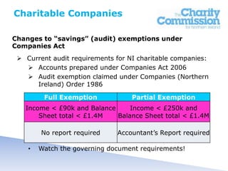 New charity accounting and reporting regulations | PPT