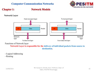 13/08/2015 10
Mr. Kunjan D. Shinde, Asst. Professor, Dept. of
E&CE, PESITM Shivamogga.
Network Layer
Functions of Network layer
Network Layer is responsible for the delivery of individual packets from source to
destination.
- Logical Addressing
- Routing
 