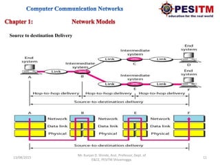 13/08/2015 11
Mr. Kunjan D. Shinde, Asst. Professor, Dept. of
E&CE, PESITM Shivamogga.
Source to destination Delivery
 